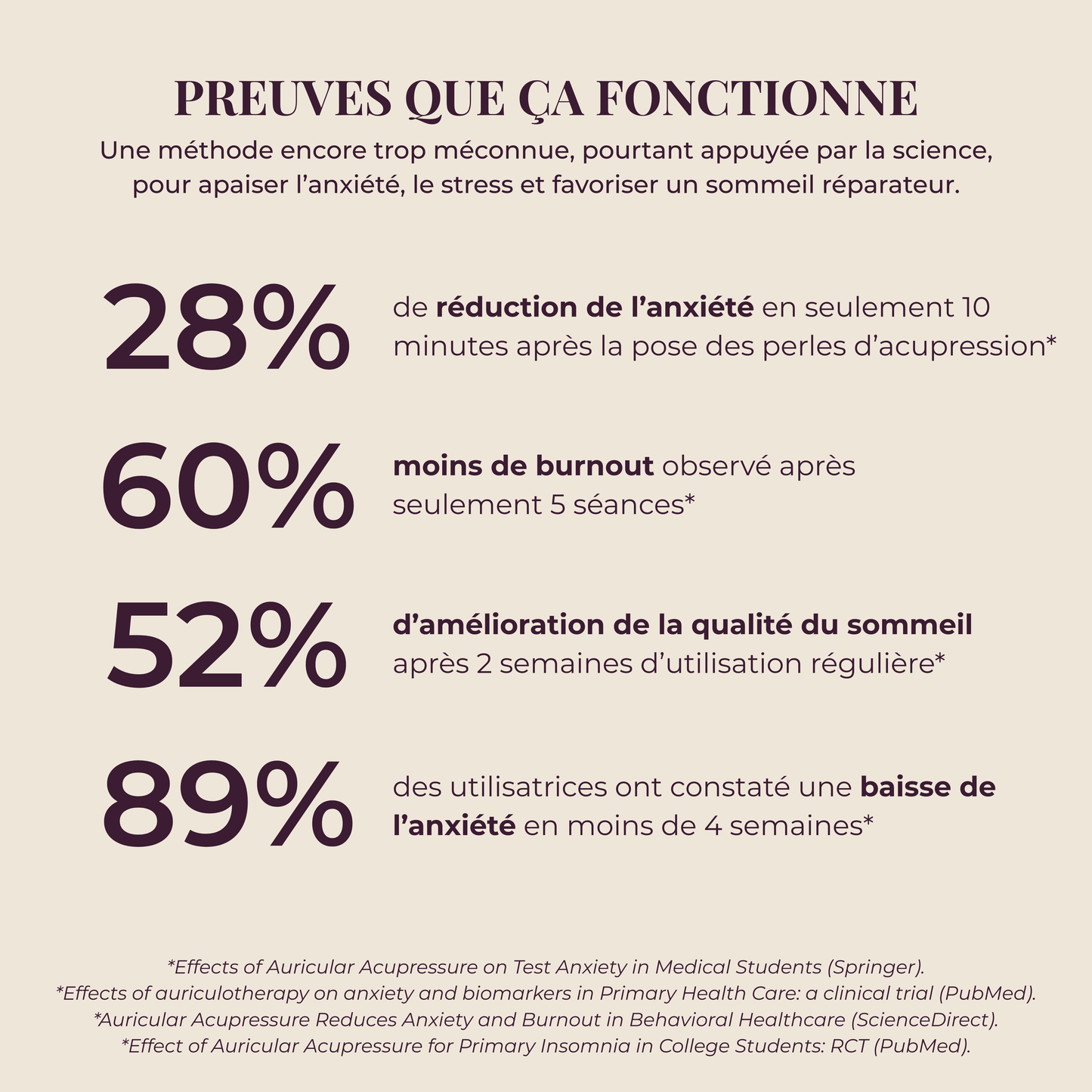 Perles d’acupression sérénité